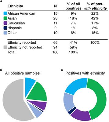 A Screening Test for HLA-B∗15:02 in a Large United States Patient Cohort Identifies Broader Risk of <mark class="highlighted">Carbamazepine</mark>-Induced Adverse Events
